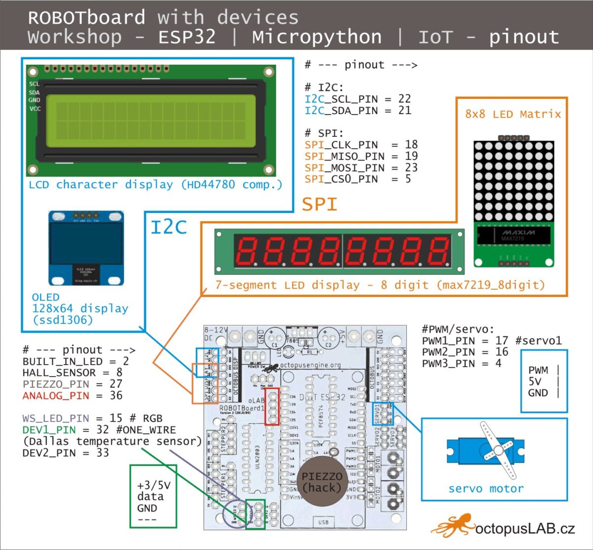 Workshop – MicroPython – octopusLAB.cz